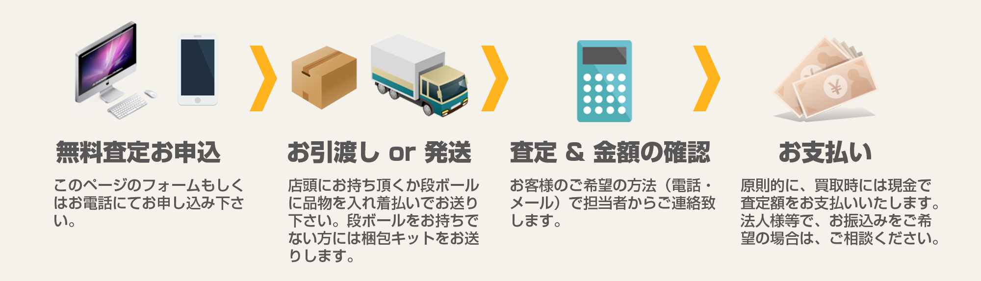 無料査定お申し込み→お引き渡しor発送→査定＆金額の確認→お支払い